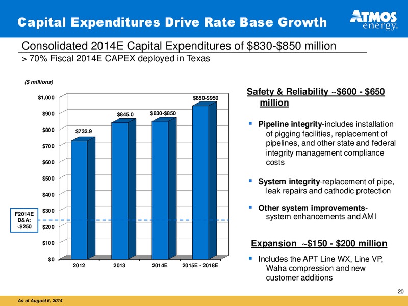 Analysts Call to Review Fiscal 2014 Third Quarter Financial Results – Atmos Energy – slide 20
