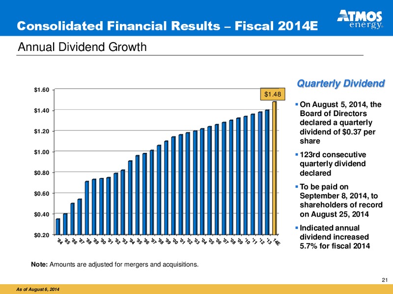 Analysts Call to Review Fiscal 2014 Third Quarter Financial Results – Atmos Energy – slide 21