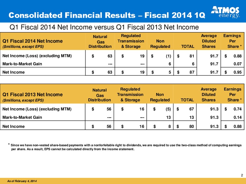 FISCAL 20114 FIRST QUARTER FINANCIAL RESULTS – Atmos Energy – slide 2