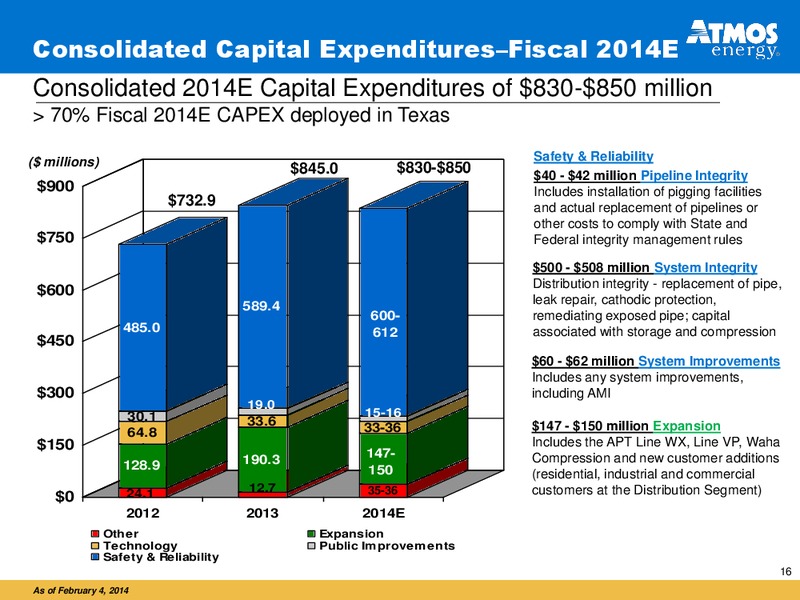 FISCAL 20114 FIRST QUARTER FINANCIAL RESULTS – Atmos Energy – slide 16