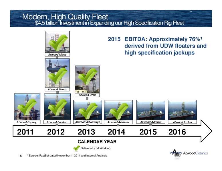 INVESTOR PRESENTATION – Atwood Oceanics Inc – slide 4