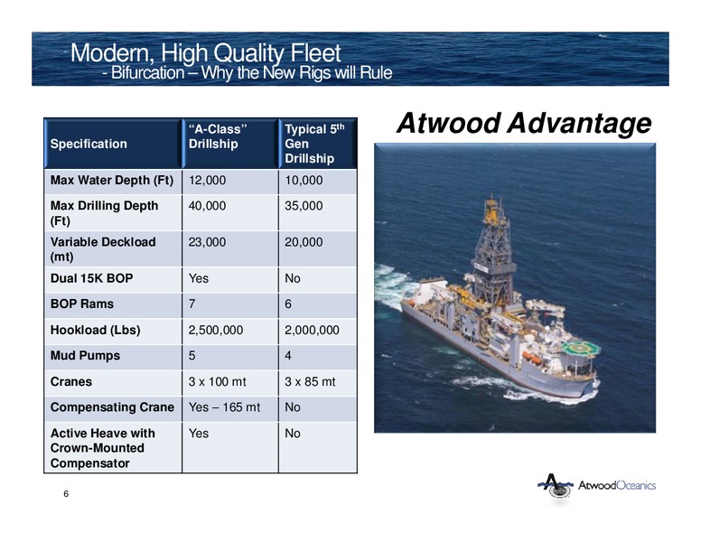 INVESTOR PRESENTATION – Atwood Oceanics Inc – slide 5