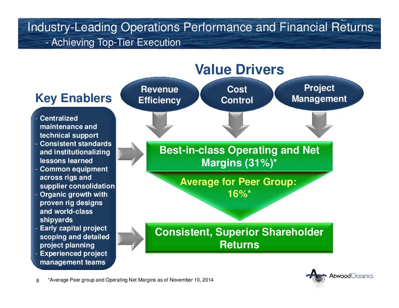 INVESTOR PRESENTATION – Atwood Oceanics Inc – slide 7