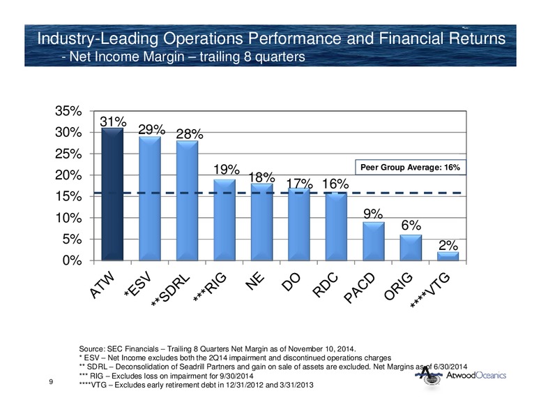 INVESTOR PRESENTATION – Atwood Oceanics Inc – slide 8