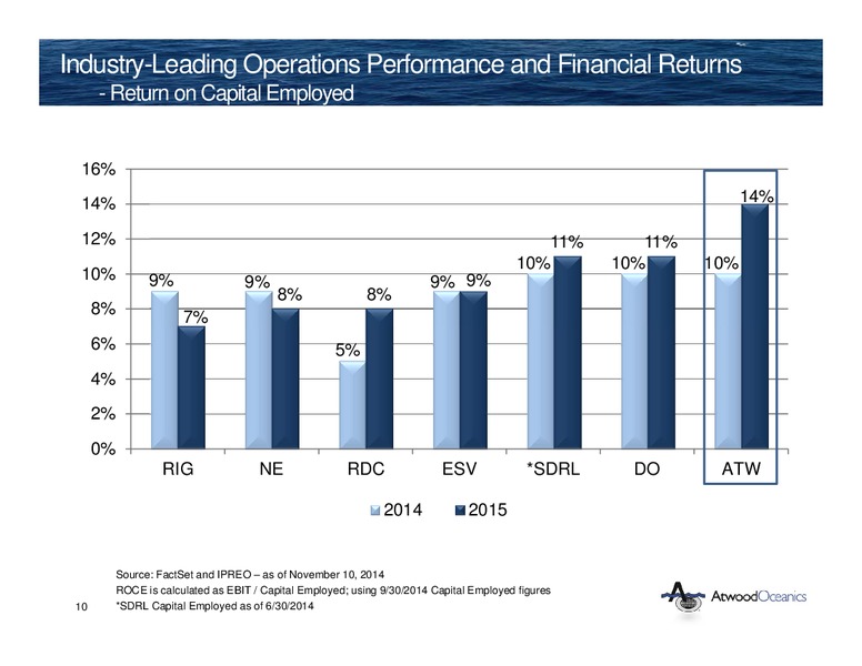INVESTOR PRESENTATION – Atwood Oceanics Inc – slide 9