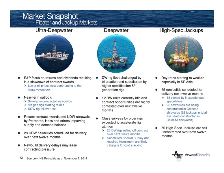 INVESTOR PRESENTATION – Atwood Oceanics Inc – slide 11