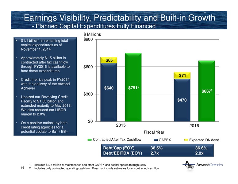 INVESTOR PRESENTATION – Atwood Oceanics Inc – slide 15