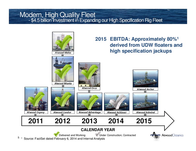 Credit Suisse 19th Annual Sumitt Energy Conference – Atwood Oceanics Inc – slide 4