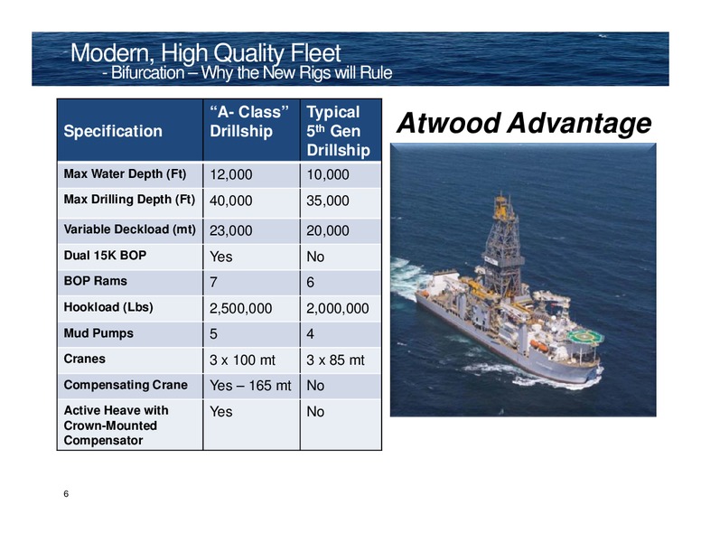 42nd Annual Howard Weil Conference – Atwood Oceanics Inc – slide 5