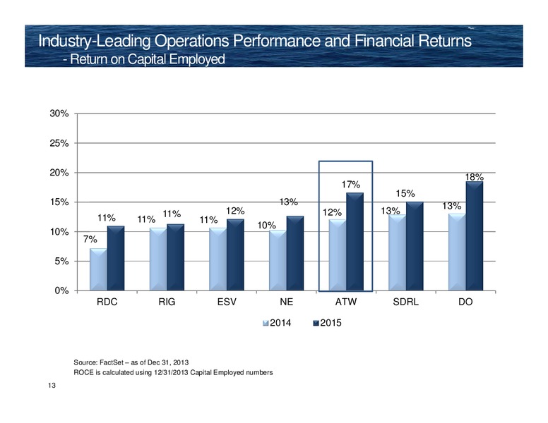 42nd Annual Howard Weil Conference – Atwood Oceanics Inc – slide 12