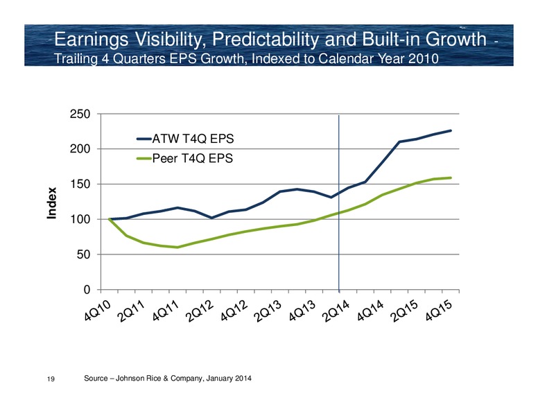 42nd Annual Howard Weil Conference – Atwood Oceanics Inc – slide 18