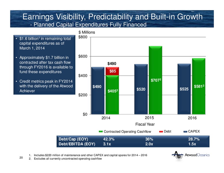 42nd Annual Howard Weil Conference – Atwood Oceanics Inc – slide 19