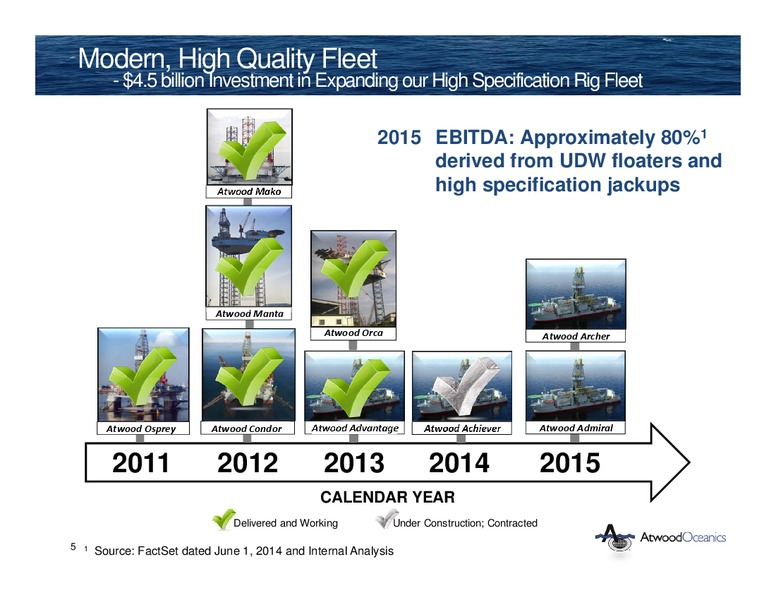 Tudor Pickering Holt & Co Hotter N Hell Energy Conference – Atwood Oceanics Inc – slide 4