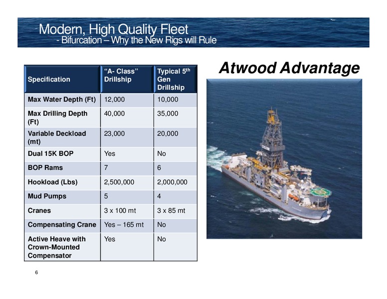 Tudor Pickering Holt & Co Hotter N Hell Energy Conference – Atwood Oceanics Inc – slide 5