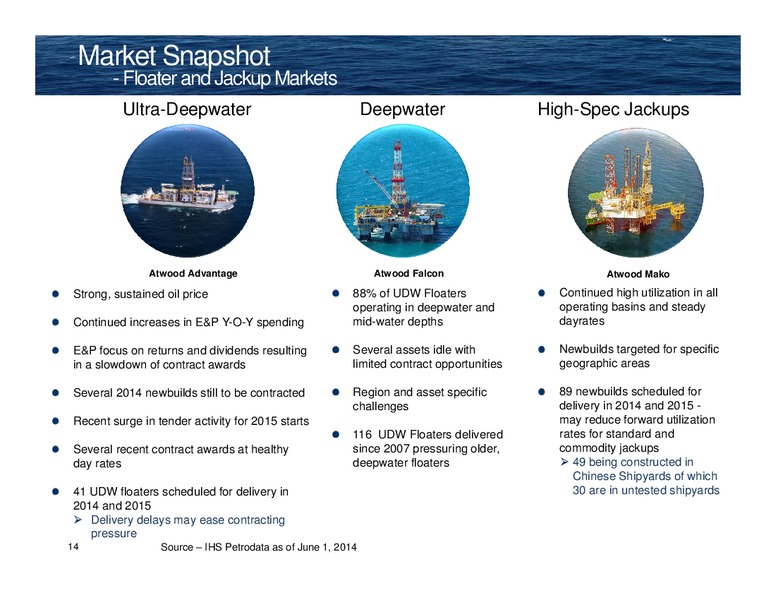 Tudor Pickering Holt & Co Hotter N Hell Energy Conference – Atwood Oceanics Inc – slide 13