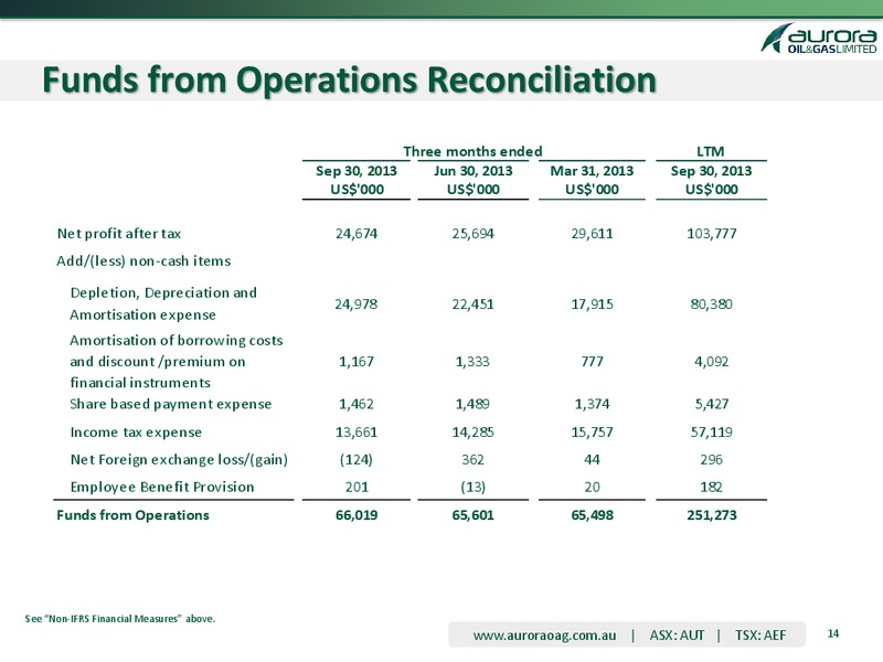2014 Outlook and Guidance – Aurora Oil & Gas Ltd. – slide 12