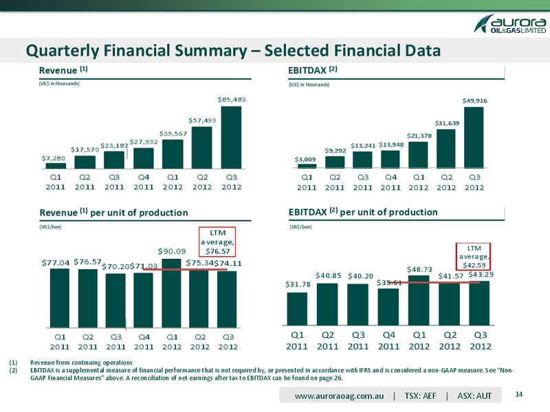 COMPANY PRESENTATION MATERIAL – Aurora Oil & Gas Ltd. – slide 11