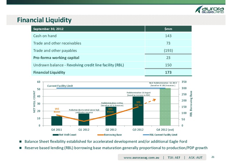 COMPANY PRESENTATION MATERIAL – Aurora Oil & Gas Ltd. – slide 18