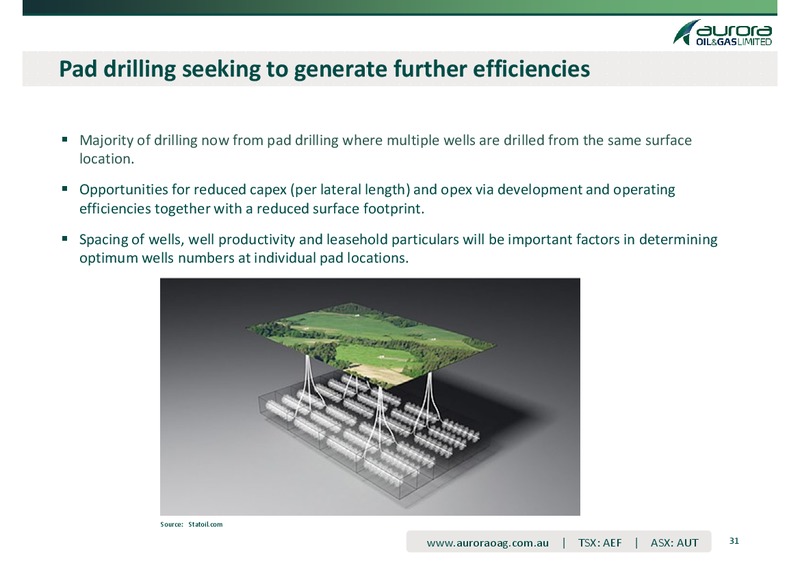 COMPANY PRESENTATION MATERIAL – Aurora Oil & Gas Ltd. – slide 28