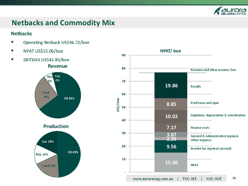 2012 FULL YEAR AND FOURTH QUARTER RESULTS – Aurora Oil & Gas Ltd. – slide 15
