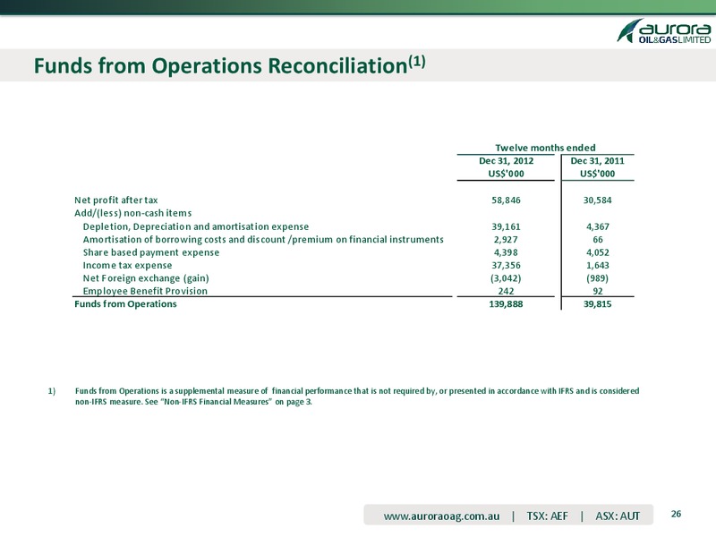 2012 FULL YEAR AND FOURTH QUARTER RESULTS – Aurora Oil & Gas Ltd. – slide 25