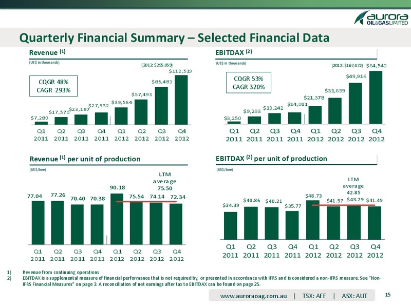 Q4 2012 EARNINGS CALL – Aurora Oil & Gas Ltd. – slide 14