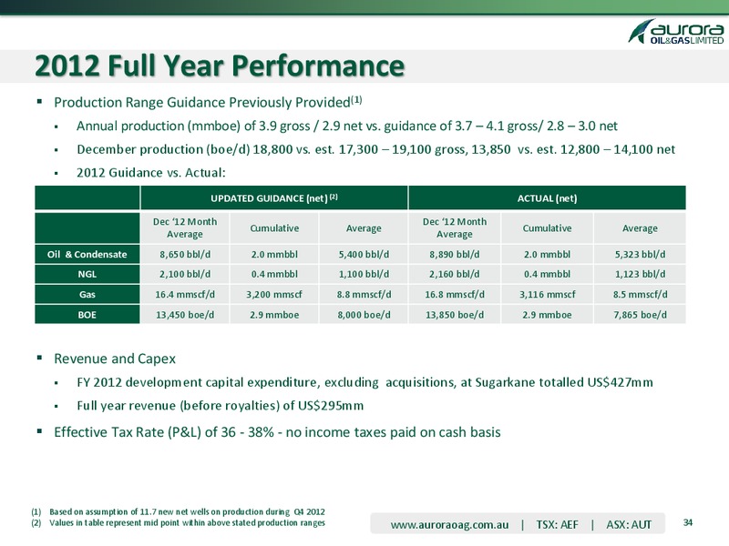 COMPANY ANNOUNCEMENTS PLATFORM AUSTRALIAN SECURITIES EXCHANGE – Aurora Oil & Gas Ltd. – slide 31