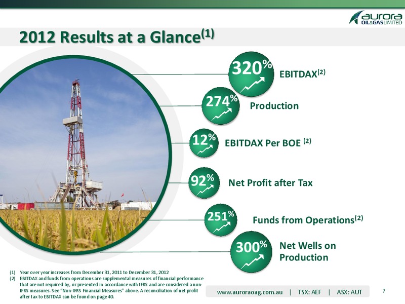 MARCH 2013 INVESTOR PRESENTATION – Aurora Oil & Gas Ltd. – slide 7