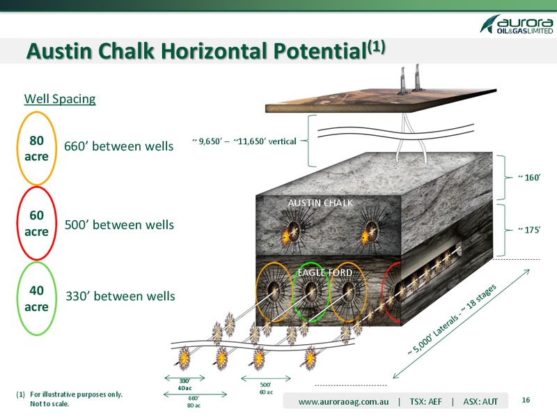 MARCH 2013 INVESTOR PRESENTATION – Aurora Oil & Gas Ltd. – slide 16