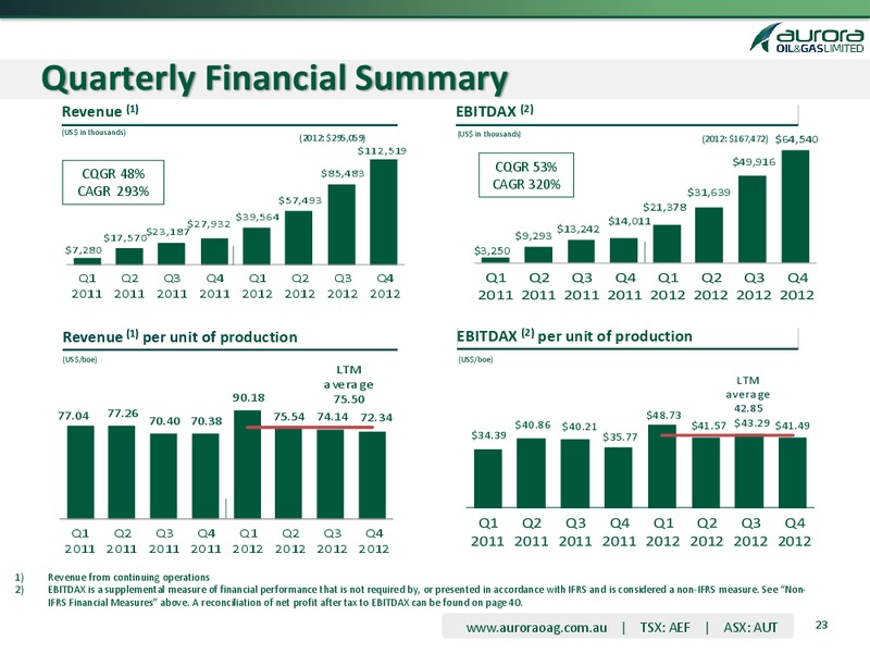 MARCH 2013 INVESTOR PRESENTATION – Aurora Oil & Gas Ltd. – slide 23
