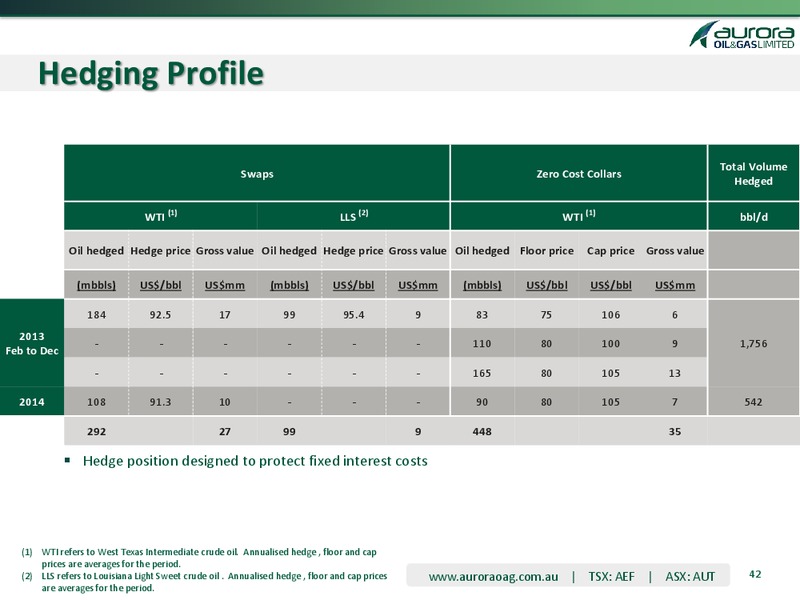 MARCH 2013 INVESTOR PRESENTATION – Aurora Oil & Gas Ltd. – slide 42
