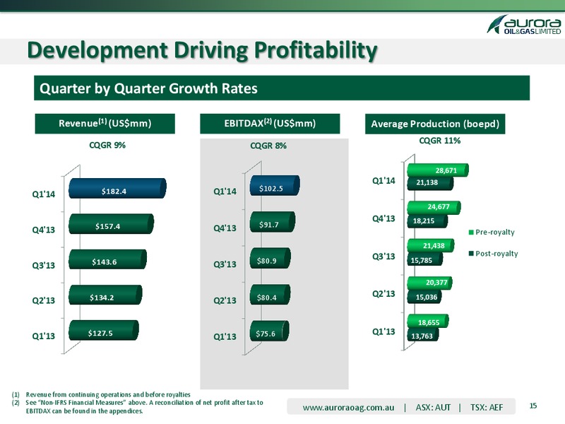 1st Quarter 2014 OPERATING AND FINANCIAL RESULTS – Aurora Oil & Gas Ltd. – slide 12