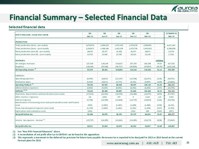 1st Quarter 2014 OPERATING AND FINANCIAL RESULTS – Aurora Oil & Gas Ltd. – slide 18