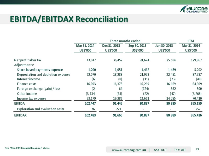 Q1 2014 OPERATING AND FINANCIAL RESULTS – Aurora Oil & Gas Ltd. – slide 22