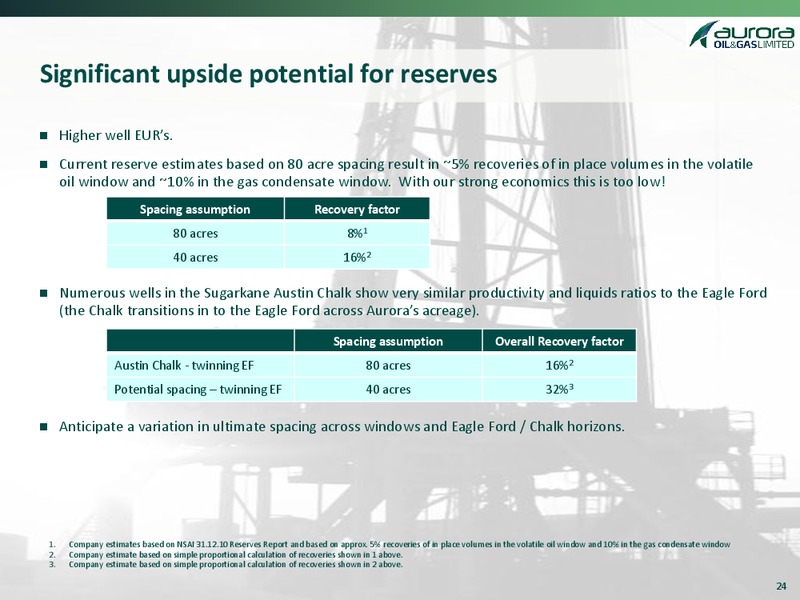 MAY 2012 CORPORATE PRESENTATION – Aurora Oil & Gas Ltd. – slide 23