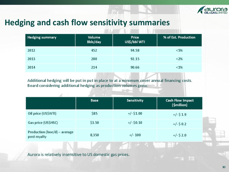 MAY 2012 CORPORATE PRESENTATION – Aurora Oil & Gas Ltd. – slide 29