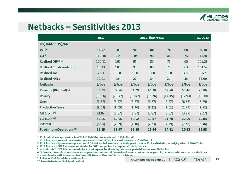 Q1 2013 OPERATING AND FINANCIAL RESULTS – Aurora Oil & Gas Ltd. – slide 18