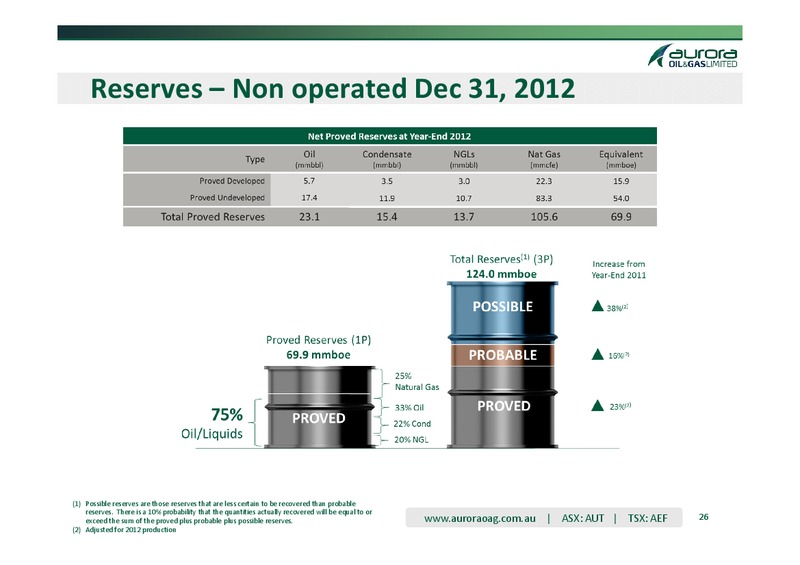 Q1 2013 OPERATING AND FINANCIAL RESULTS – Aurora Oil & Gas Ltd. – slide 25