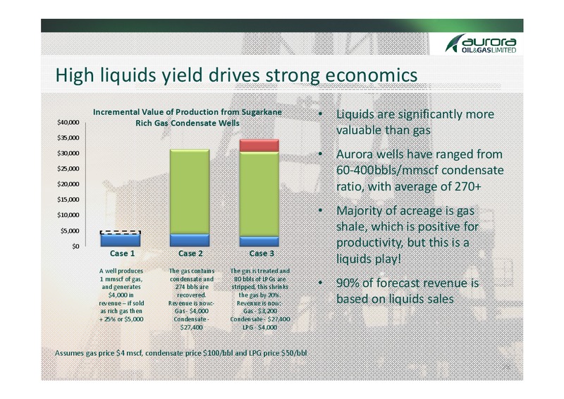 JUNE 2011 INVESTOR PRESENTATION – Aurora Oil & Gas Ltd. – slide 25