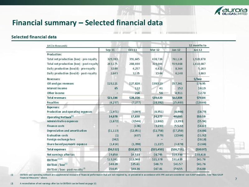 Q2 2012 FINANCIAL RESULTS CONFERENCE CALL – Aurora Oil & Gas Ltd. – slide 6
