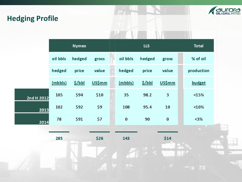 Q2 2012 FINANCIAL RESULTS CONFERENCE CALL – Aurora Oil & Gas Ltd. – slide 9