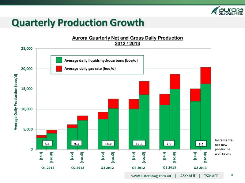 ENERCOM OIL AND GAS CONFERENCE – Aurora Oil & Gas Ltd. – slide 6