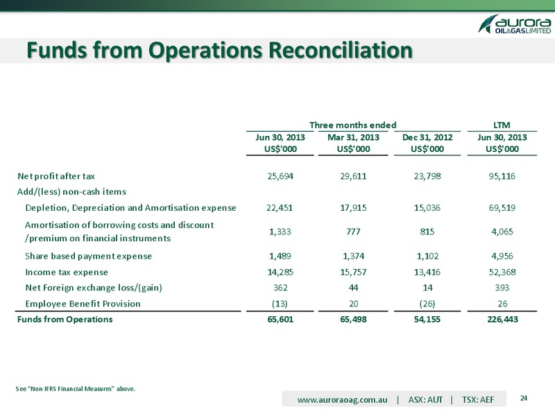 ENERCOM OIL AND GAS CONFERENCE – Aurora Oil & Gas Ltd. – slide 22