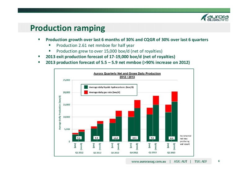Corporate Presentation – Aurora Oil & Gas Ltd. – slide 3