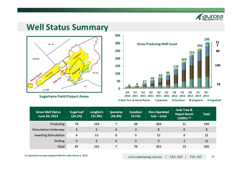 Corporate Presentation – Aurora Oil & Gas Ltd. – slide 10