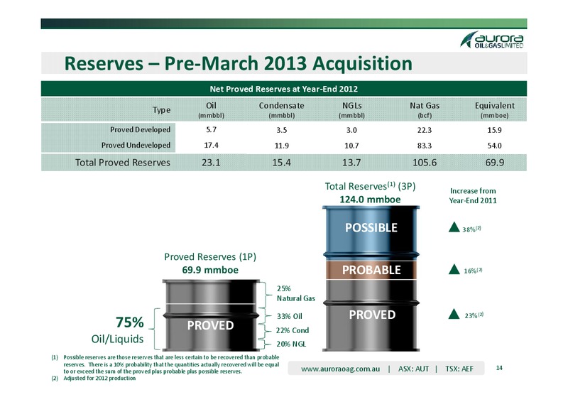 Corporate Presentation – Aurora Oil & Gas Ltd. – slide 11
