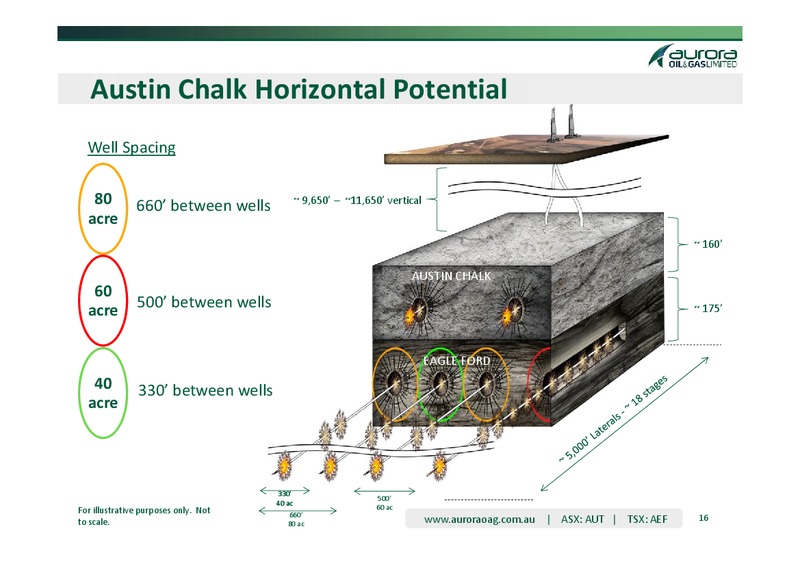 Corporate Presentation – Aurora Oil & Gas Ltd. – slide 13