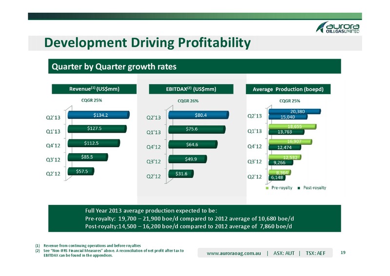 Corporate Presentation – Aurora Oil & Gas Ltd. – slide 16