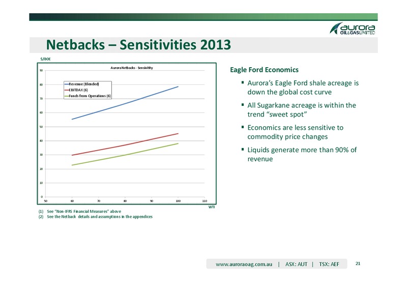 Corporate Presentation – Aurora Oil & Gas Ltd. – slide 18