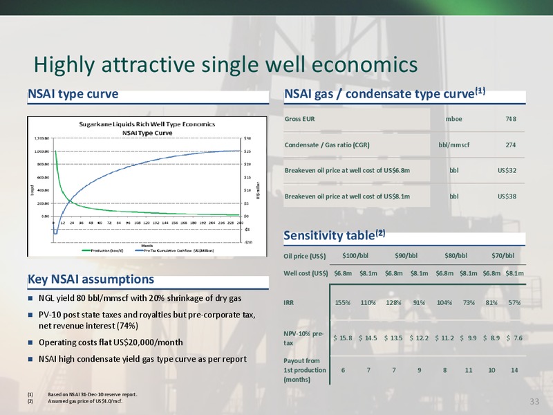 COMPANY PRESENTATION MATERIAL – Aurora Oil & Gas Ltd. – slide 29